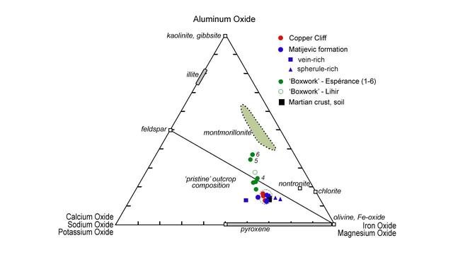 NASA image: Mineral Plot from Esperance Target