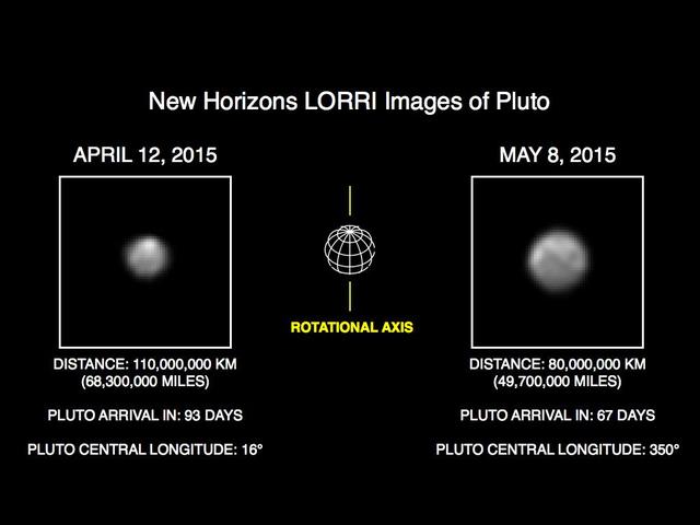 This image of Pluto is part of series of New Horizons Long Range Reconnaissance Imager LORRI photos taken May 8-12, 2015; the image at left shows LORRI view of Pluto just one month earlier.