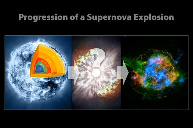 NASA image: Evolution of a Supernova