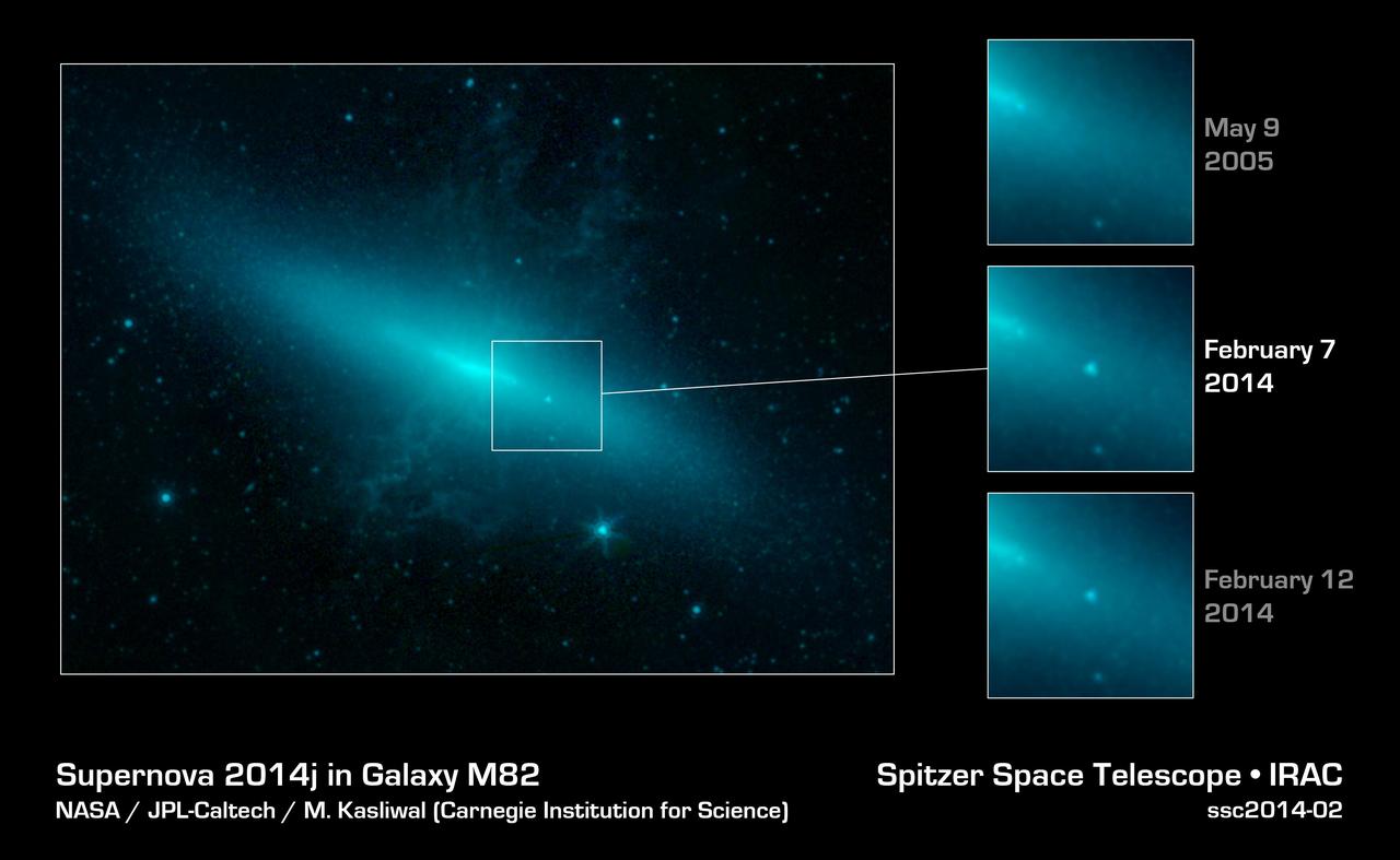 The closest supernova of its kind to be observed in the last few decades, M82 or the Cigar galaxy, has sparked a global observing campaign involving legions of instruments on the ground and in space, including NASA Spitzer Space Telescope.