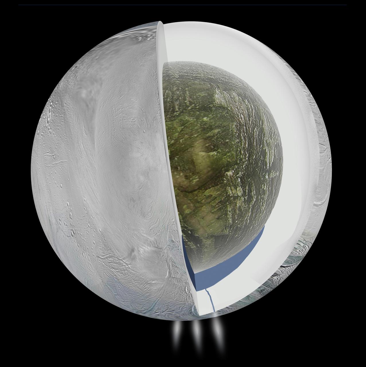 Gravity measurements by NASA Cassini spacecraft and Deep Space Network suggest that Saturn moon Enceladus, which has jets of water vapor and ice gushing from its south pole, also harbors a large interior ocean beneath an ice shell.
