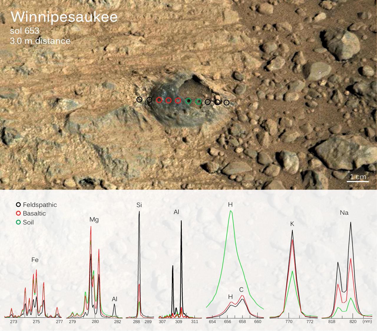 Scientists used the ChemCam instrument on NASA Curiosity Mars rover to examine a Martian rock hell about one inch across, embedded in bedrock and with a hollow interior.