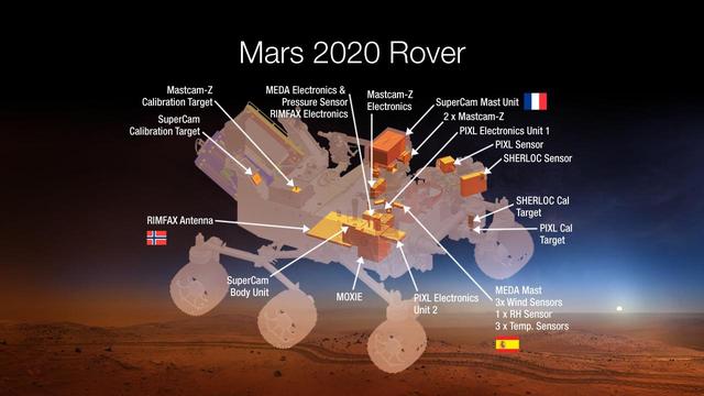 This diagram shows components of the investigations payload for NASA Mars 2020 rover mission.