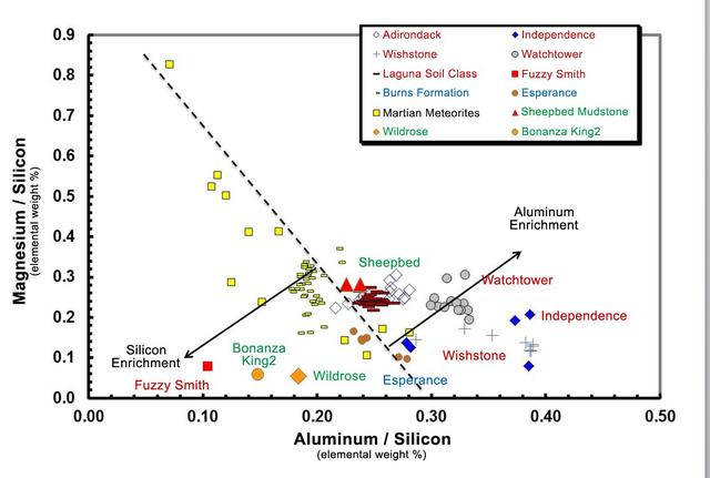 NASA image: Martian Rocks Rich in Silicon
