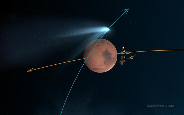 NASA image: Mars Orbiters Duck and Cover for Comet Siding Spring Flyby Artist Concept