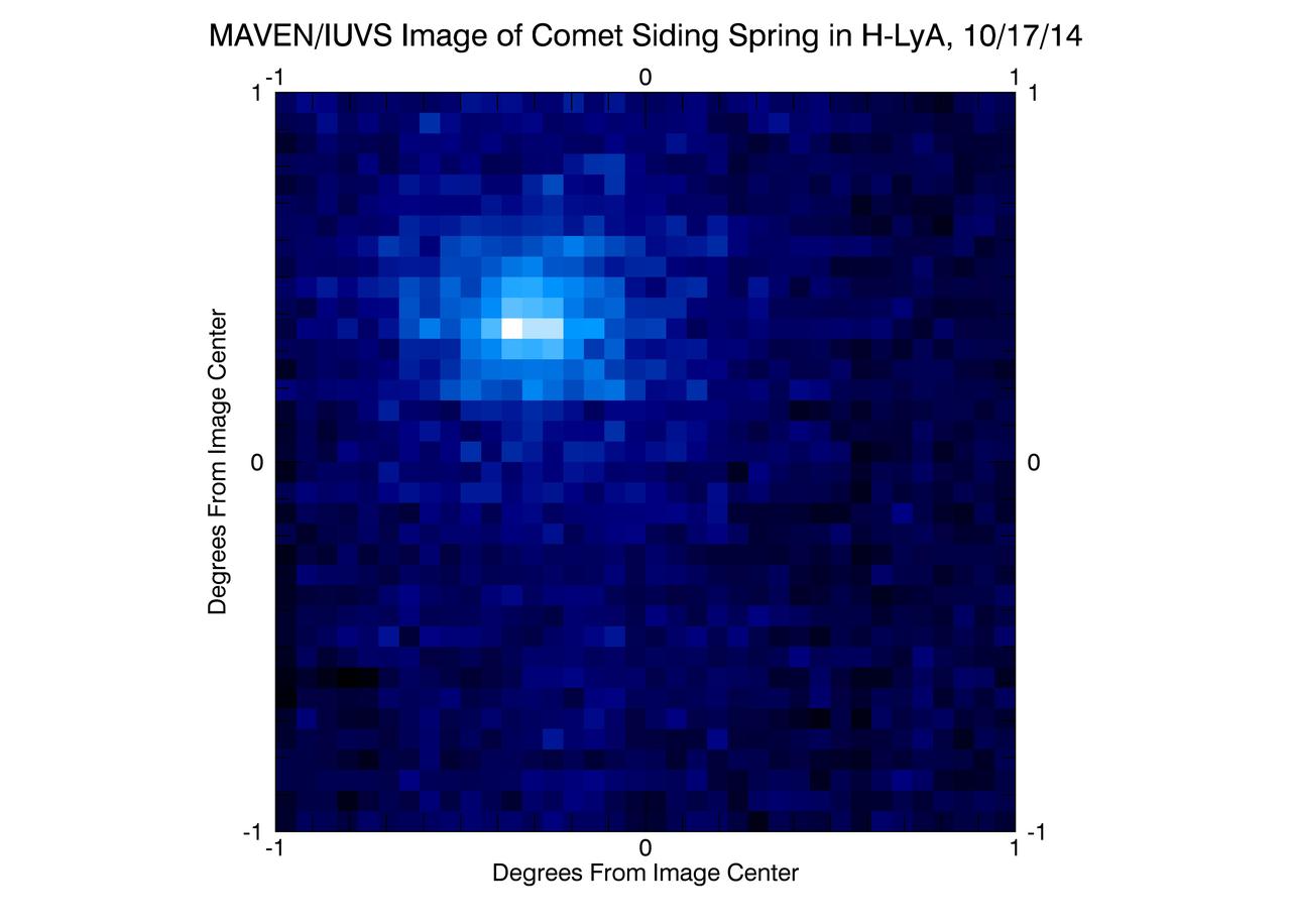 NASA MAVEN spacecraft obtained this ultraviolet image of hydrogen surrounding comet Siding Spring on Oct. 17, 2014, two days before the comet closest approach to Mars.