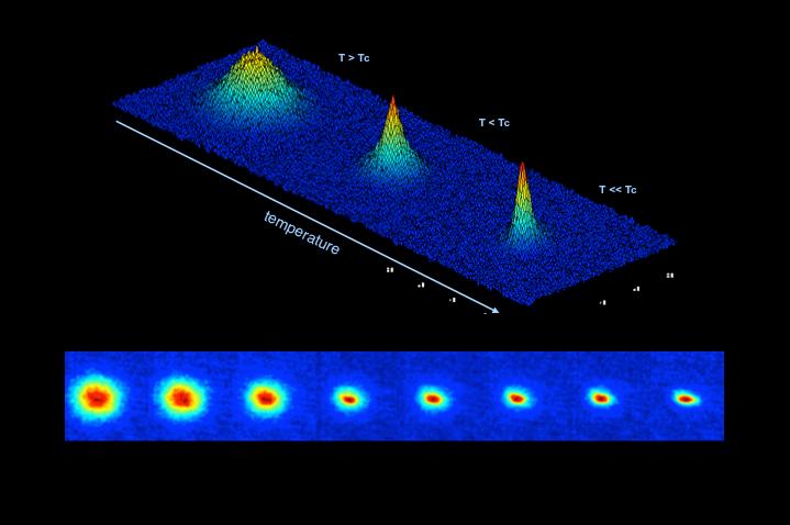 This sequence of false-color images shows the formation of a Bose-Einstein condensate in the Cold Atom Laboratory prototype at NASA Jet Propulsion Laboratory as the temperature gets progressively closer to absolute zero.