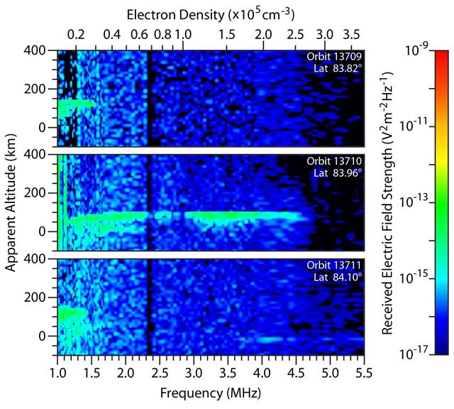 NASA image: Radar-Detected Change in Martian Near-Polar Ionosphere After Comet Flyby