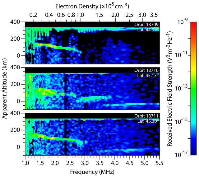 NASA image: Change in Mars Mid-Latitude Ionosphere After Comet Flyby