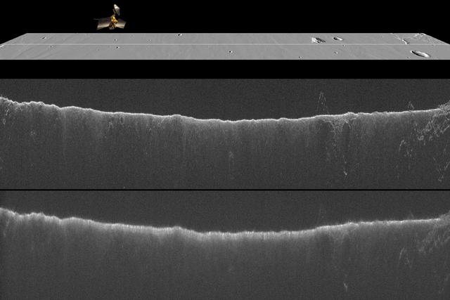 A comparison of two radargrams from the SHARAD instrument on NASA Mars Reconnaissance Orbiter shows effects on the Martian ionosphere from the close passage of a comet.