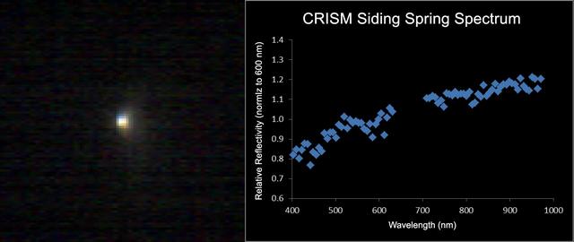 NASA image: Mars-Orbiting Spectrometer Shows Dusty Comet Spectrum