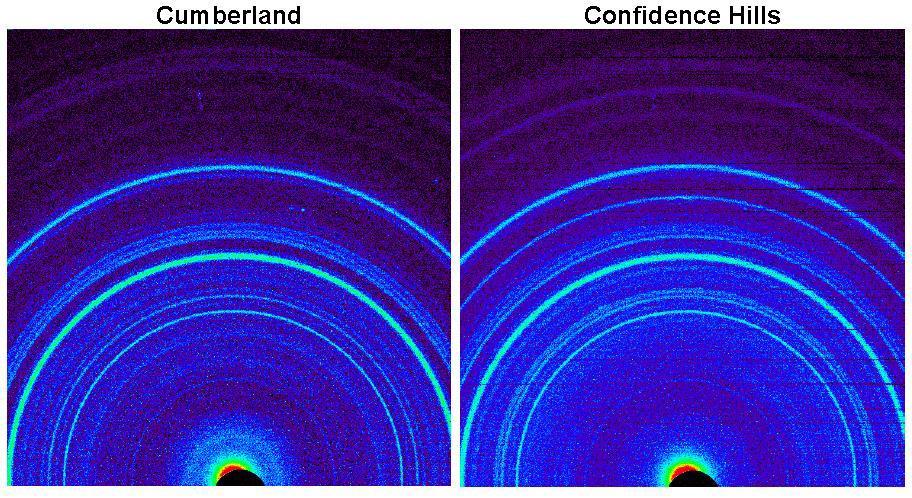 This side-by-side comparison shows the X-ray diffraction patterns of two different samples collected from rocks on Mars by NASA Curiosity rover. The images present data obtained by Curiosity Chemistry and Mineralogy instrument CheMin.
