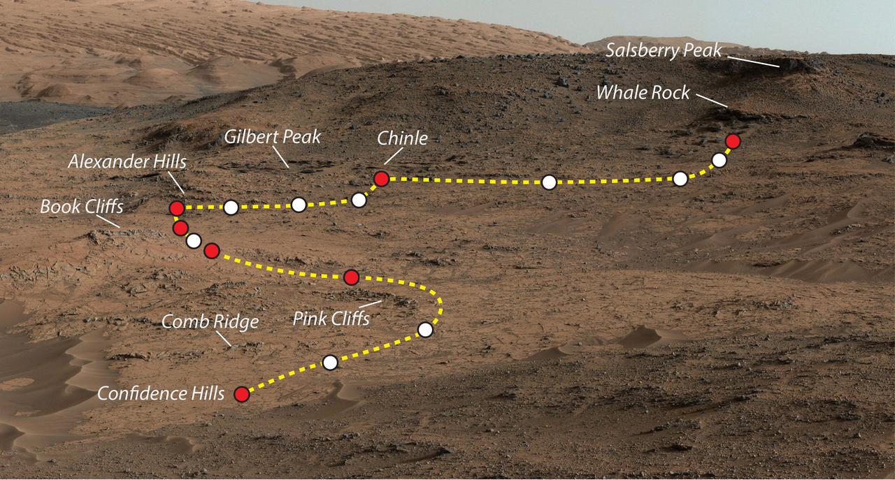 This view shows the path and some key places in a survey of the Pahrump Hills outcrop by NASA Curiosity Mars rover in autumn of 2014. The outcrop is at the base of Mount Sharp within Gale Crater.