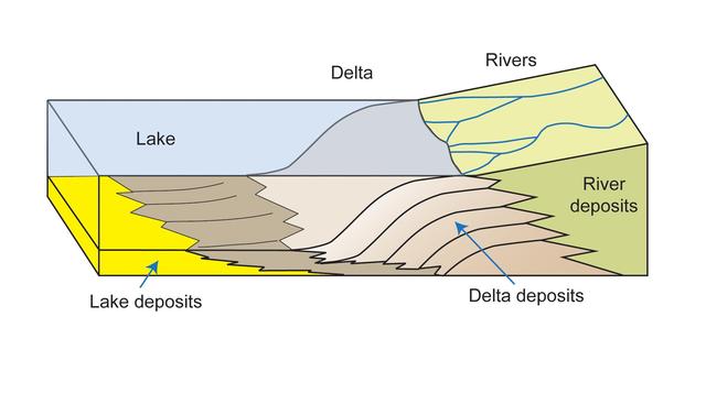 NASA image: How a Delta Forms Where River Meets Lake