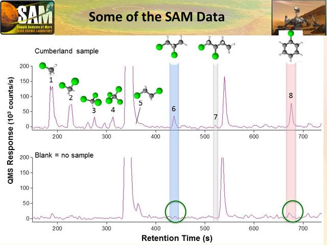 NASA image: Some Data from Detection of Organics in a Rock on Mars