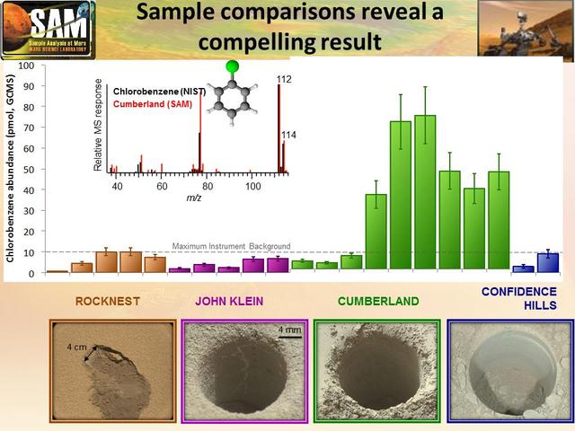NASA image: Comparing Cumberland With Other Samples Analyzed by Curiosity