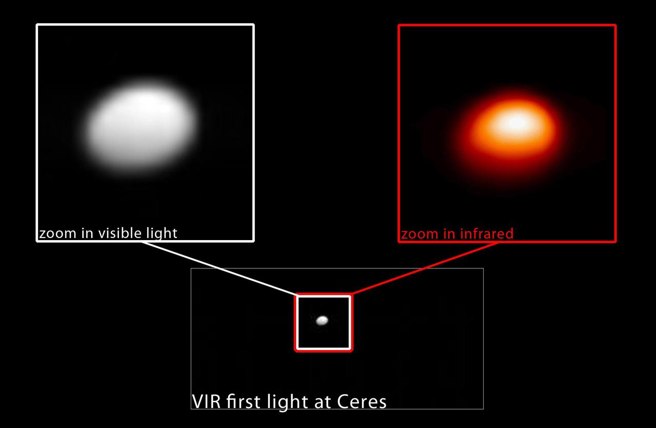 In this image, taken January 13, 2015, NASA Dawn spacecraft captures the dwarf planet Ceres in both visible and infrared light. The infrared image, right, serves as a temperature map of Ceres, where white is warmer and red is colder. http://photojournal.jpl.nasa.gov/catalog/PIA19169