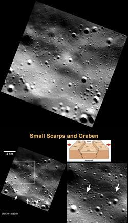 Small graben, narrow linear troughs, have been found associated with small scarps (bottom left, white arrows) on Mercury and the Moon. These graben (bottom right, white arrows) likely resulted from the bending and extension of the upper crust in response to scarp formation (bottom illustration) and are only tens of meters wide. On the basis of the rate of degradation and infilling of small troughs on the Moon by continuous meteoroid bombardment, small lunar graben and their associated scarps are less than 50 Myr old! It is likely that Mercury's small graben and their associated scarps are younger still, because the cratering rate on Mercury is greater than on the Moon.   http://photojournal.jpl.nasa.gov/catalog/PIA19254