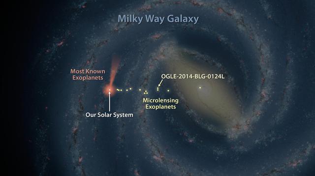 NASA image: Map of Exoplanets Found in Our Galaxy Artist Concept