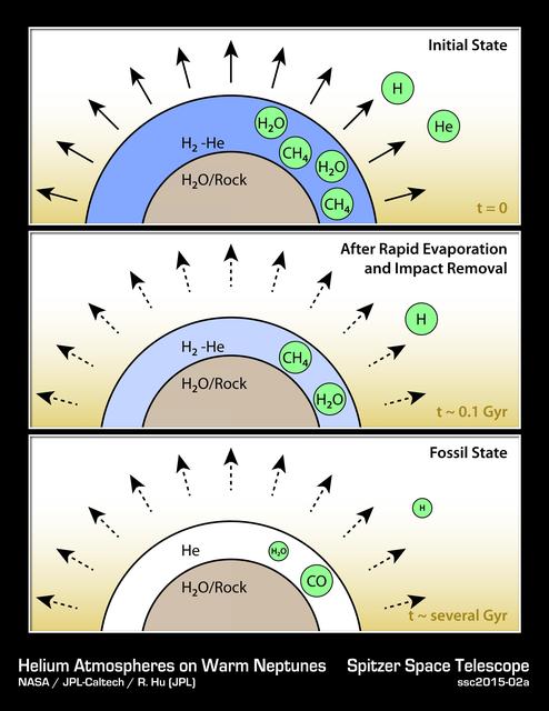 NASA image: How to Make a Helium Atmosphere