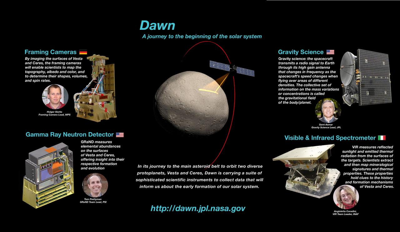 NASA Dawn instrumentation poster, part of the Dawn Mission Art series.  http://photojournal.jpl.nasa.gov/catalog/PIA19374