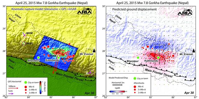 Using a combination of GPS-measured ground motion data, satellite radar data, and seismic observations from instruments distributed around the world, scientists have constructed preliminary estimates of how much the fault responsible for the April 25, 2015, magnitude 7.8 Gorkha earthquake in Nepal moved below Earth's surface (Figure 1). This information is useful for understanding not only what happened in the earthquake but also the potential for future events. It can also be used to infer a map of how Earth's surface moved due to the earthquake over a broader region (Figure 2).  The maps created from these data can be viewed at PIA19384.  In the first figure, the modeled slip on the fault is shown as viewed from above and indicated by the colors and contours within the rectangle. The peak slip in the fault exceeds 19.7 feet (6 meters). The ground motion measured with GPS is shown by the red and purple arrows and was used to develop the fault slip model. In the second figure, color represents vertical movement and the scaled arrows indicate direction and magnitude of horizontal movement. In both figures, aftershocks are indicated by red dots. Background color and shaded relief reflect regional variations in topography. The barbed lines show where the main fault reaches Earth's surface. The main fault dives northward into the Earth below the Himalaya.   http://photojournal.jpl.nasa.gov/catalog/PIA19384