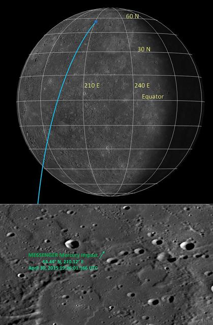 The day before the MESSENGER spacecraft impacted the surface of Mercury, the best prediction for the location and time of the impact was 54.4° N, 210.1° E, on 30 April 2015 at 19.26:02 UTC, as shown in the featured image of that day.  In the last month since impact, MESSENGER engineers have completed the final and most accurate determination of where the MESSENGER spacecraft impacted Mercury's surface. The determination indicates that the spacecraft impacted into a part of Mercury's surface that has a gradual incline with an approximate slope of 8.5°. The final estimate of the impact location is at 54.4398° N, 210.1205° E, and 2438.790 km from the center of Mercury. The final determination of the impact time is 19:26:01.166 UTC on 30 April 2015.  Traveling at 3.912 kilometers per second (8,750 miles per hour), the MESSENGER spacecraft is estimated to have created a crater 16 meters (52 feet) in diameter at this location. This new best determination of the impact location will help the next Mercury spacecraft to identify MESSENGER's crater, such as the joint ESA-JAXA BepiColombo mission, scheduled for lauch in 2017 and arrival in Mercury orbit in 2024.  Bottom Image Scale: This image is roughly 130 km (81 miles) across.  http://photojournal.jpl.nasa.gov/catalog/PIA19497