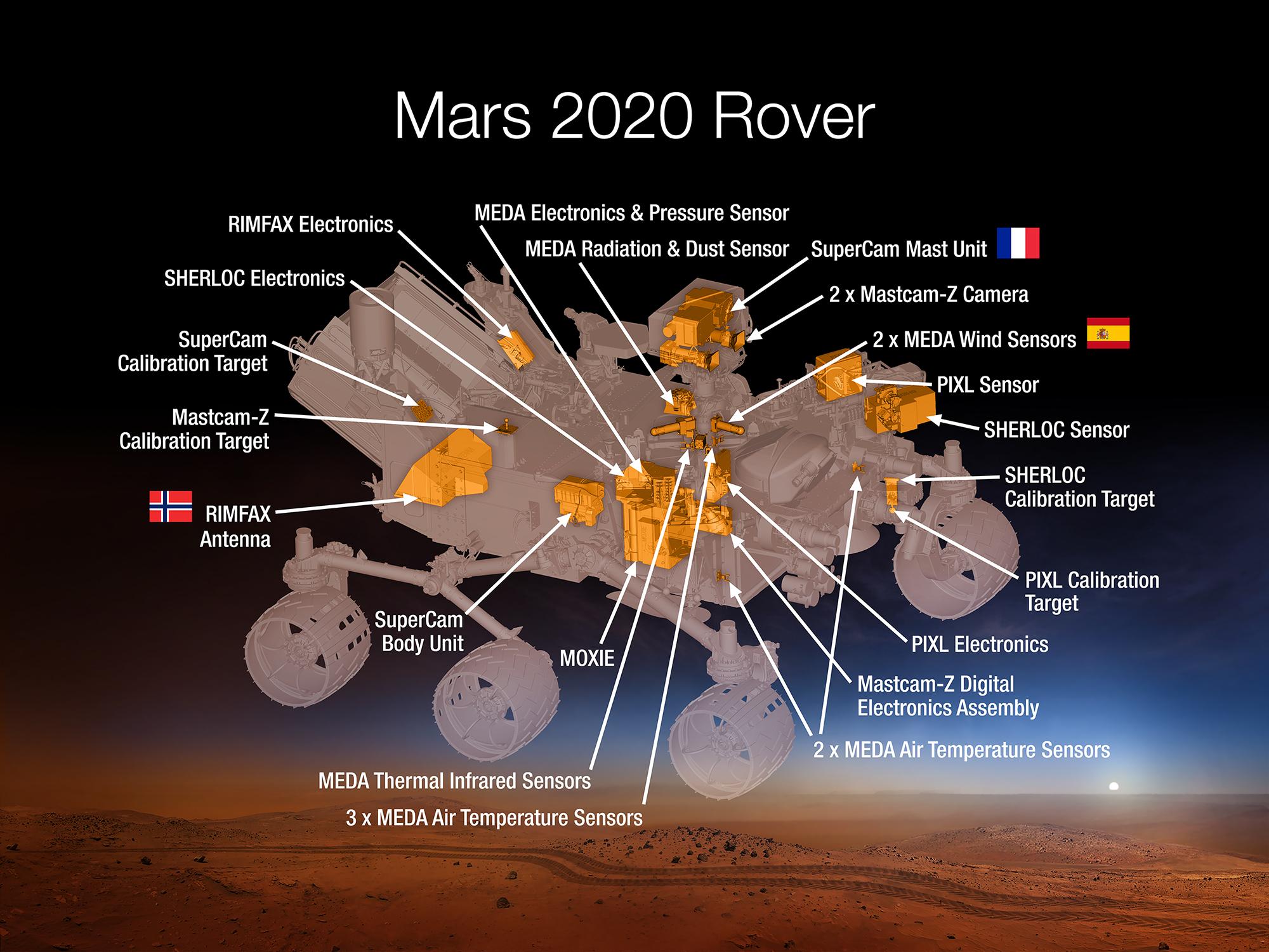 This 2015 diagram shows components of the investigations payload for NASA Mars 2020 rover mission.