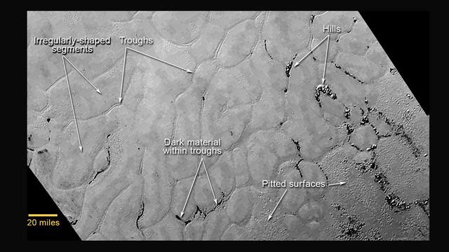 This annotated view of a portion of Pluto's Sputnik Planum (Sputnik Plain), named for Earth's first artificial satellite, shows an array of enigmatic features. The surface appears to be divided into irregularly shaped segments that are ringed by narrow troughs, some of which contain darker materials. Features that appear to be groups of mounds and fields of small pits are also visible. This image was acquired by the Long Range Reconnaissance Imager (LORRI) on July 14 from a distance of 48,000 miles (77,000 kilometers). Features as small as a half-mile (1 kilometer) across are visible. The blocky appearance of some features is due to compression of the image.   http://photojournal.jpl.nasa.gov/catalog/PIA19714