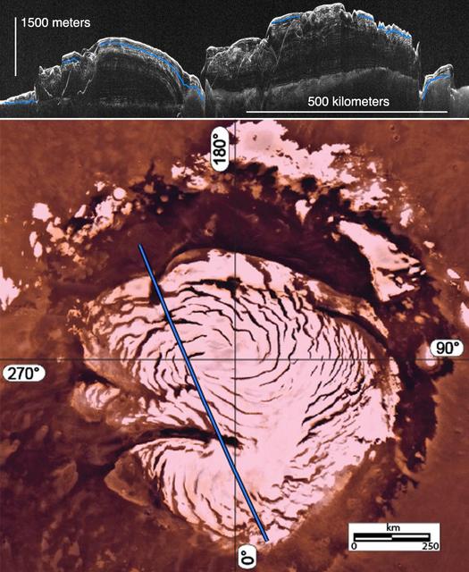 This image montage features a two-dimensional radar cross section of Mars north polar cap collected by SHARAD instrument on NASA Mars Reconnaissance Orbiter spacecraft top, and a color image mosaic of the polar cap from NASA Viking project bottom