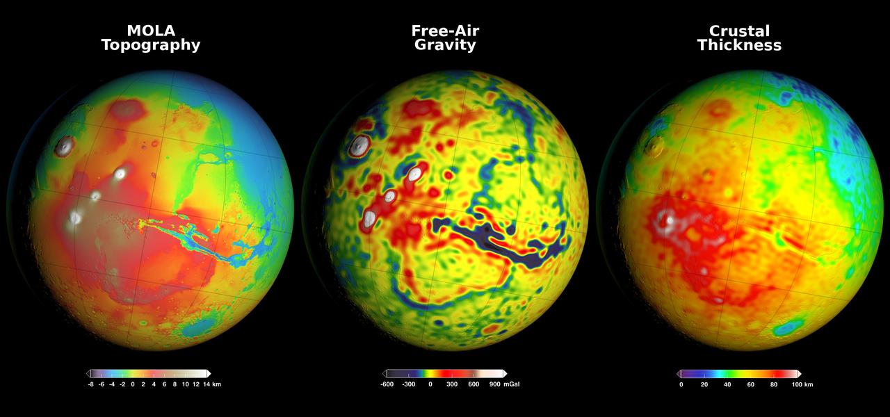 Newly detailed mapping of local variations in Mars' gravitational pull on orbiters (center), combined with topographical mapping of the planet's mountains and valleys (left) yields the best-yet mapping of Mars' crustal thickness (right).      These three views of global mapping are centered at 90 degrees west longitude, showing portions of the planet that include tall volcanoes on the left and the deep Valles Marineris canyon system just right of center. Additional views of these global maps are available at http://svs.gsfc.nasa.gov/goto?4436.      The new map of Mars' gravity (center) results from analysis of the planet's gravitational effects on orbiters passing over each location on the globe. The data come from many years of using NASA's Deep Space Network to track positions and velocities of NASA's Mars Global Surveyor, Mars Odyssey and Mars Reconnaissance Orbiter.      If Mars were a perfectly smooth sphere of uniform density, the gravity experienced by the spacecraft would be exactly the same everywhere. But like other rocky bodies in the solar system, including Earth, Mars has both a bumpy surface and a lumpy interior. As the spacecraft fly in their orbits, they experience slight variations in gravity caused by both of these irregularities, variations which show up as small changes in the velocity and altitude of the three spacecraft.      The "free-air" gravity map presents the results without any adjustment for the known bumpiness of Mars' surface. Local gravitational variations in acceleration are expressed in units called gals or galileos. The color-coding key beneath the center map indicates how colors on the map correspond to mGal (milligal) values.      The map on the left shows the known bumpiness, or topography, of the Martian surface, using data from the Mars Orbiter Laser Altimeter (MOLA) instrument on Mars Global Surveyor. Mars has no actual "sea level," but does have a defined zero elevation level. The color-coding key beneath this map indicates how the colors correspond to elevations above or below zero, in kilometers.      Analysis that subtracts effects of the surface topography from the free-air gravity mapping, combined with an assumption that crust material has a uniform density, leads to the derived mapping of crustal thickness -- or subsurface "lumpiness" -- on the right. Highs in gravity indicate places where the denser mantle material beneath the crust is closer to the surface, and hence where the crust is thinner. The color-coding key for this map indicates how the colors on the map correspond to the thickness of the crust, in kilometers.   http://photojournal.jpl.nasa.gov/catalog/PIA20277
