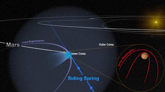 NASA image: Passing Comet Affects Magnetic Field at Mars