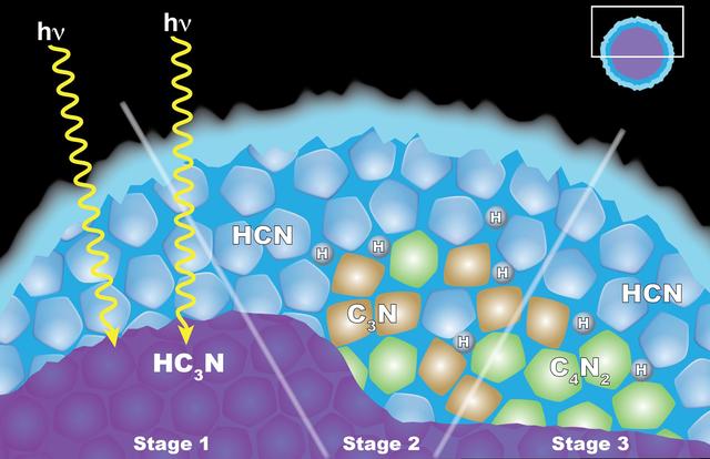 NASA image: "Solid State" Chemistry in Titan Ice Particles