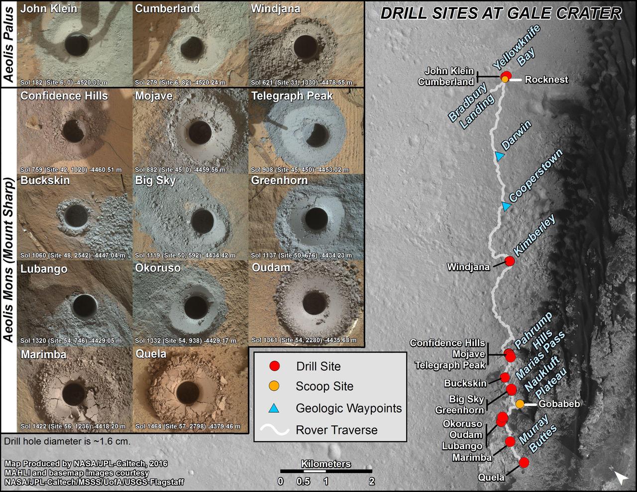 This graphic maps locations of the sites where NASA's Curiosity Mars rover collected its first 18 rock or soil samples for analysis by laboratory instruments inside the vehicle. It also presents images of the drilled holes where 14 rock-powder samples were acquired. Curiosity scooped two soil samples at each of the other two sites: Rocknest and Gobabeb. The diameter of each drill hole is about 0.6 inch (1.6 centimeters), slightly smaller than a U.S. dime. The images used here are raw color, as recorded by the rover's Mars Hand Lens Imager (MAHLI) camera. Notice the differences in color of the material at different drilling sites. For the map, north is toward upper left corner. The scale bar represents 2 kilometers (1.2 miles). The base map is from the High Resolution Imaging Science Experiment (HiRISE) camera on NASA's Mars Reconnaissance Orbiter. The latest sample site included is "Quela,"where Curiosity drilled into bedrock of the Murray formation on Sept. 18, 2016, during the 1,464th Martian day, or sol, of the mission. Curiosity landed in August 2012 on the plain (named Aeolis Palus) near Mount Sharp (or Aeolis Mons). More drilling samples collected by MSL are available at http://photojournal.jpl.nasa.gov/catalog/PIA20845