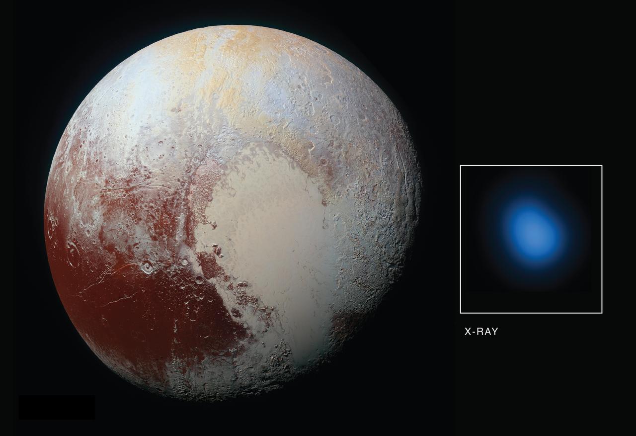 The first detection of Pluto in X-rays has been made using NASA's Chandra X-ray Observatory in conjunction with observations from NASA's New Horizons spacecraft.  As New Horizons approached Pluto in late 2014 and then flew by the planet during the summer of 2015, Chandra obtained data during four separate observations. During each observation, Chandra detected low-energy X-rays from the small planet. The main panel in this graphic is an optical image taken from New Horizons on its approach to Pluto, while the inset shows an image of Pluto in X-rays from Chandra.  There is a significant difference in scale between the optical and X-ray images. New Horizons made a close flyby of Pluto but Chandra is located near the Earth, so the level of detail visible in the two images is very different. The Chandra image is 180,000 miles across at the distance of Pluto, but the planet is only 1,500 miles across. Pluto is detected in the X-ray image as a point source, showing the sharpest level of detail available for Chandra or any other X-ray observatory. This means that details over scales that are smaller than the X-ray source cannot be seen here.  Detecting X-rays from Pluto is a somewhat surprising result given that Pluto - a cold, rocky world without a magnetic field - has no natural mechanism for emitting X-rays. However, scientists knew from previous observations of comets that the interaction between the gases surrounding such planetary bodies and the solar wind - the constant streams of charged particles from the sun that speed throughout the solar system -- can create X-rays.  The researchers were particularly interested in learning more about the interaction between the gases in Pluto's atmosphere and the solar wind. The New Horizon spacecraft carries an instrument designed to measure that activity up-close -- Solar Wind Around Pluto (SWAP) -- and scientists examined that data and proposed that Pluto contains a very mild, close-in bowshock, where the solar wind first "meets" Pluto (similar to a shock wave that forms ahead of a supersonic aircraft) and a small wake or tail behind the planet.  The immediate mystery is that Chandra's readings on the brightness of the X-rays are much higher than expected from the solar wind interacting with Pluto's atmosphere. The Chandra detection is also surprising since New Horizons discovered Pluto's atmosphere was much more stable than the rapidly escaping, "comet-like" atmosphere that many scientists expected before the spacecraft flew past in July 2015. In fact, New Horizons found that Pluto's interaction with the solar wind is much more like the interaction of the solar wind with Mars, than with a comet. While Pluto is releasing enough gas from its atmosphere to make the observed X-rays, there isn't enough solar wind flowing directly at Pluto at its great distance from the Sun to make them according to certain theoretical models.  There are several suggested possibilities for the enhanced X-ray emission from Pluto. These include a much wider and longer tail of gases trailing Pluto than New Horizons detected using its SWAP instrument. Because Pluto is so small compared to the size of a Chandra point source, scientists may be unable to detect such a tail in X-rays. Other possibilities are that interplanetary magnetic fields are focusing more particles than expected from the solar wind into the region around Pluto, or the low density of the solar wind in the outer solar system at the distance of Pluto could allow for the formation of a doughnut, or torus, of neutral gas centered around Pluto's orbit. It will take deeper and higher resolution images of X-rays from Pluto's environment than we currently have from Chandra to distinguish between these possibilities.  http://photojournal.jpl.nasa.gov/catalog/PIA21061