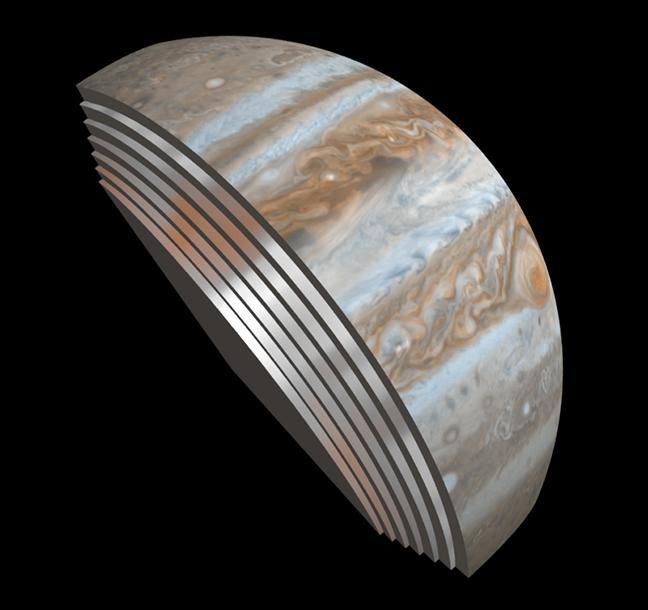 This composite image depicts Jupiter's cloud formations as seen through the eyes of Juno's Microwave Radiometer (MWR) instrument as compared to the top layer, a Cassini Imaging Science Subsystem image of the planet. The MWR can see a couple of hundred miles (kilometers) into Jupiter's atmosphere with its largest antenna. The belts and bands visible on the surface are also visible in modified form in each layer below.   http://photojournal.jpl.nasa.gov/catalog/PIA21107
