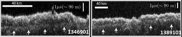 These two images show data acquired by the Shallow Radar (SHARAD) instrument while passing over two ground tracks in a part of Mars' Utopia Planitia region where the orbiting, ground-penetrating radar detected subsurface deposits rich in water ice.  The instrument on NASA's Mars Reconnaissance Orbiter emits radio waves and times their echo off of radio-reflective surfaces and interfaces on Mars. The white arrows indicate a subsurface reflector interpreted as the bottom of the ice-rich deposit. The deposit is about as large in area as the state of New Mexico and contains about as much water as Lake Superior.  The horizontal scale bar indicates 40 kilometers (25 miles) along the ground track of the radar, as flown by the orbiter overhead. The vertical scale bar indicates a return time of one microsecond for the reflected radio signal, equivalent to a distance of about 90 meters (295 feet).  http://photojournal.jpl.nasa.gov/catalog/PIA21137