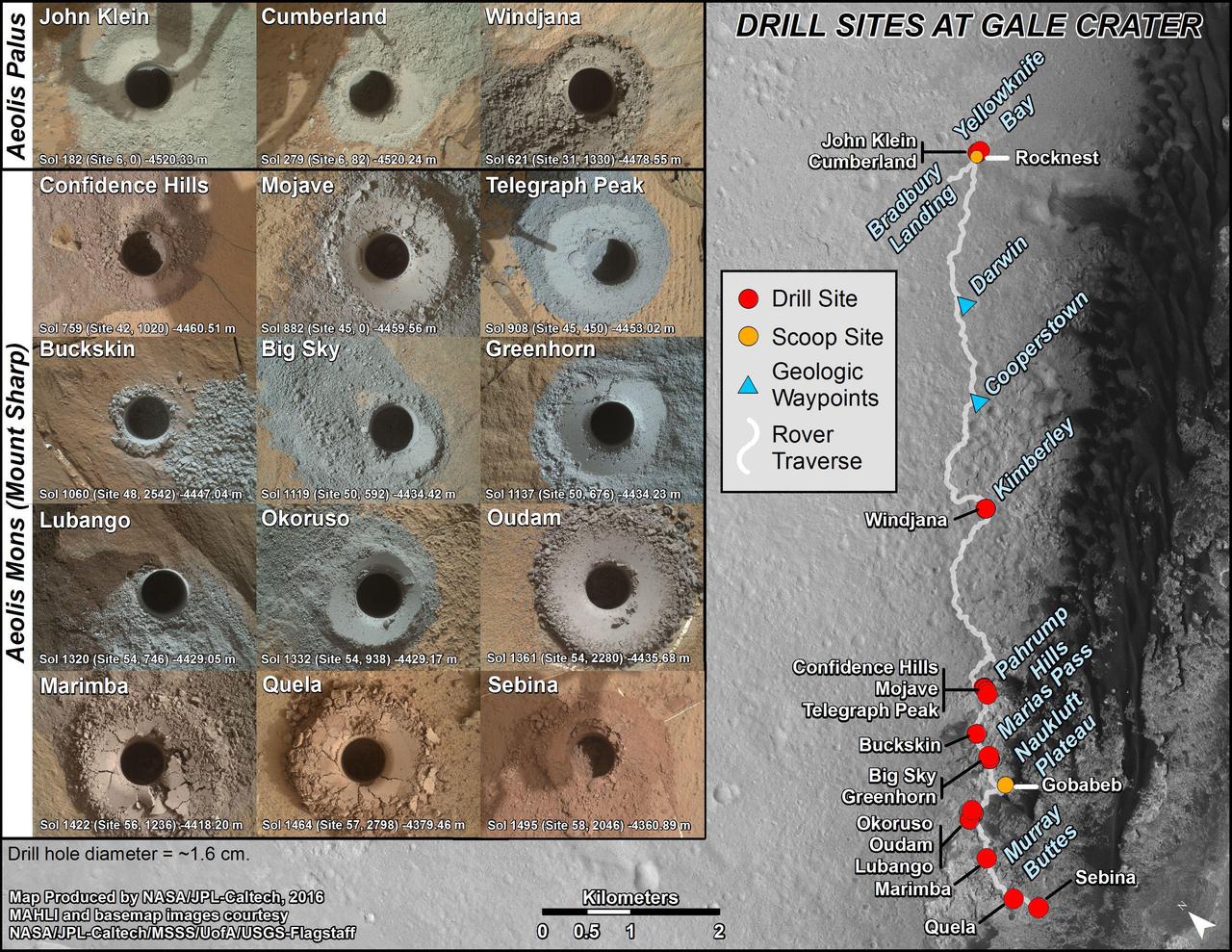 nal Caption Released with Image:      This graphic maps locations of the sites where NASA's Curiosity Mars rover collected its first 19 rock or soil samples for analysis by laboratory instruments inside the vehicle. It also presents images of the drilled holes where 15 rock-powder samples were acquired. Curiosity scooped two soil samples at each of the other two sites: Rocknest and Gobabeb.      The diameter of each drill hole is about 0.6 inch (1.6 centimeters), slightly smaller than a U.S. dime. The images used here are raw color, as recorded by the rover's Mars Hand Lens Imager (MAHLI) camera. Notice the differences in color of the material at different drilling sites.      For the map, north is toward the upper left corner. The scale bar represents 2 kilometers (1.2 miles). The base map is from the High Resolution Imaging Science Experiment (HiRISE) camera on NASA's Mars Reconnaissance Orbiter.      The latest sample site included is "Sebina,"where Curiosity drilled into bedrock of the Murray formation on Oct. 20, 2016, during the 1,495th Martian day, or sol, of the mission.      Curiosity landed in August 2012 on the plain (named Aeolis Palus) near Mount Sharp (or Aeolis Mons).      The drilling dates for the first 13 rock samples collected are, by location: "John Klein" on Feb. 8, 2013 (Sol 182); "Cumberland" on May 19, 2013 (Sol 279); "Windjana" on May 5, 2014 (Sol 621); "Confidence Hills" on Sept. 24, 2014 (Sol 759); "Mojave" on Jan. 29, 2015 (Sol 882); "Telegraph Peak" on Feb. 24, 2015 (Sol 908); "Buckskin" on July 30, 2015 (Sol 1060); "Big Sky" on Sept. 29, 2015 (Sol 1119); "Greenhorn" on Oct. 18, 2015 (Sol 1137); "Lubango" on April 23, 2016 (Sol 1320); "Okoruso" on May 5, 2016 (Sol 1332); "Oudam" on June 4, 2016 (Sol 1361); "Quela" on Sept. 18, 2016 (Sol 1464).  http://photojournal.jpl.nasa.gov/catalog/PIA21254