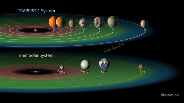 NASA image: The TRAPPIST-1 Habitable Zone