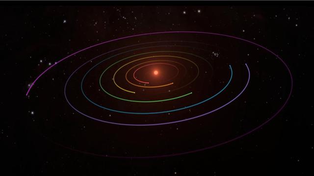 This frame from a video details a system of seven planets orbiting TRAPPIST-1, an ultra-cool dwarf star. Spitzer was able to identify a total of seven rocky worlds, including three in the habitable zone where liquid water might be found.  A study established the planets' size, distance from their sun and, for some of them, their approximate mass and density. It also established that some, if not all, of these planets are tidally locked, meaning one face of the planet permanently faces their sun.  The system has been revealed through observations from NASA's Spitzer Space Telescope and the ground-based TRAPPIST (TRAnsiting Planets and PlanetesImals Small Telescope) telescope, as well as other ground-based observatories. The system was named for the TRAPPIST telescope.  A video is available at http://photojournal.jpl.nasa.gov/catalog/PIA21427