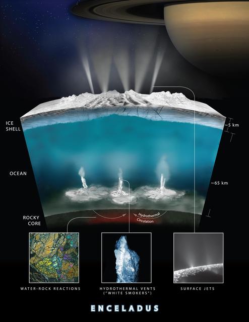 NASA image: Enceladus Hydrothermal Activity