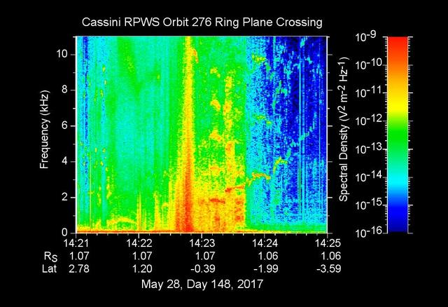 NASA image: Cassini's First D-Ring Crossing
