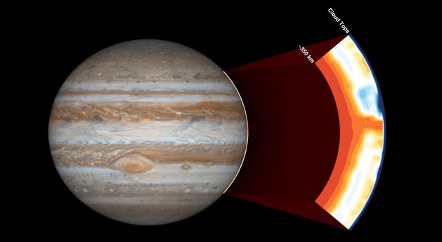 NASA image: Under Jupiter's Cloud Tops