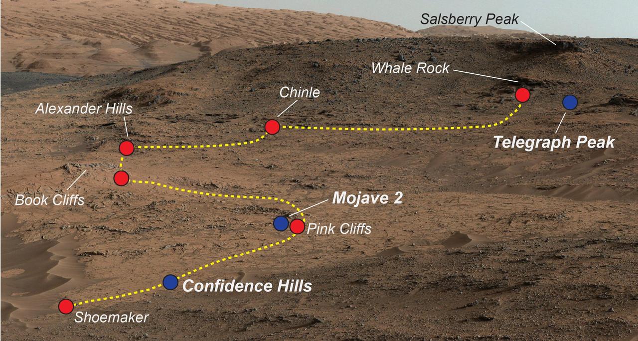 NASA's Curiosity Mars rover examined a mudstone outcrop area called "Pahrump Hills" on lower Mount Sharp, in 2014 and 2015. This view shows locations of some targets the rover studied there. The blue dots indicate where drilled samples of powdered rock were collected for analysis.  The rover drilled a sample of rock powder at "Confidence Hills" in September 2014 and analyzed it with internal laboratory instruments. Then the mission conducted a walkabout survey up the slope, along the route indicated in yellow, stopping for close inspection at the red-dot locations. Observations from the walkabout were used to choose where to take additional drilled samples for analysis during a second pass up the slope. The "Mojave 2" sample was collected in January 2015 and the "Telegraph Peak" one in February 2015.  This view of the outcrop and other portions of Mount Sharp beyond is a mosaic of images taken by the rover's Mast Camera (Mastcam) in September 2014. https://photojournal.jpl.nasa.gov/catalog/PIA21709