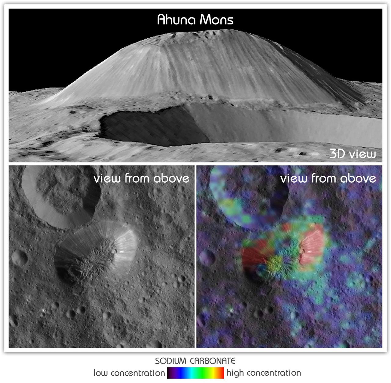 This view from NASA's Dawn mission shows Ceres' tallest mountain, Ahuna Mons, 2.5 miles (4 kilometers) high and 11 miles (17 kilometers) wide. This is one of the few sites on Ceres at which a significant amount of sodium carbonate has been found, shown in green and red colors in the lower right image. The top and lower left images were collected by Dawn's framing camera. The top image is a 3D view reconstructed with the help of topography data. A non-annotated version is available at https://photojournal.jpl.nasa.gov/catalog/PIA21919