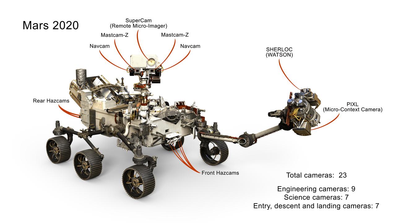 This image presents a selection of the 23 cameras on NASA's 2020 Mars rover. Many are improved versions of the cameras on the Curiosity rover, with a few new additions as well.  https://photojournal.jpl.nasa.gov/catalog/PIA22103