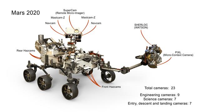 Cameras on Mars 2020 Rover