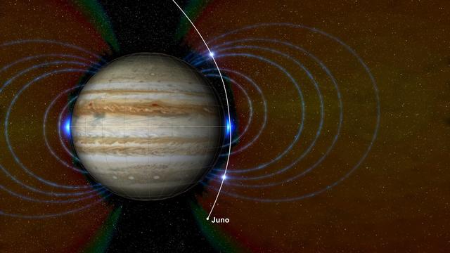 This graphic shows a new radiation zone surrounding Jupiter, located just above the atmosphere near the equator, that has been discovered by NASA's Juno mission. The new radiation zone is depicted here as a glowing blue area around the planet's middle.  This radiation zone includes energetic hydrogen, oxygen and sulfur ions moving at close to the speed of light (referred to as "relativistic" speeds). It resides inside Jupiter's previously known radiation belts. The zone was identified by the mission's Jupiter Energetic Particle Detector Instrument (JEDI), enabled by Juno's unique close approach to the planet during the spacecraft's science flybys (2,100 miles or 3,400 kilometers from the cloud tops).  Juno scientists believe the particles creating this region of intense radiation are derived from energetic neutral atoms -- that is, fast-moving atoms without an electric charge -- coming from the tenuous gas around Jupiter's moons Io and Europa. The neutral atoms then become ions -- atoms with an electric charge -- as their electrons are stripped away by interaction with the planet's upper atmosphere. (This discovery is discussed further in an issue of the journal Geophysical Research Letters [Kollmann et al. (2017), Geophys. Res. Lett., 44, 5259-5268].)  Juno also has detected signatures of a population of high-energy, heavy ions in the inner edges of Jupiter's relativistic electron radiation belt. This radiation belt was previously understood to contain mostly electrons moving at near light speed. The signatures of the heavy ions are observed at high latitude locations within the electron belt -- a region not previously explored by spacecraft. The origin and exact species of these heavy ions is not yet understood. Juno's Stellar Reference Unit (SRU-1) star camera detects the signatures of this population as extremely high noise in images collected as part of the mission's radiation monitoring investigation. The locations where the heavy ions were detected are indicated on the graphic by two bright, glowing spots along Juno's flight path past the planet, which is shown as a white line. The invisible lines of Jupiter's magnetic field are also portrayed here for context as faint, bluish lines.  https://photojournal.jpl.nasa.gov/catalog/PIA22179