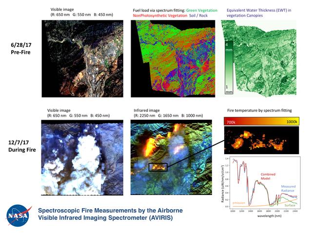 NASA image: Multiple Aspects of the Southern California Wildfires as Seen by NASA's AVIRIS
