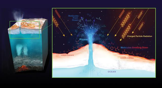 NASA image: Radiation on Europa (Artist's Rendering)